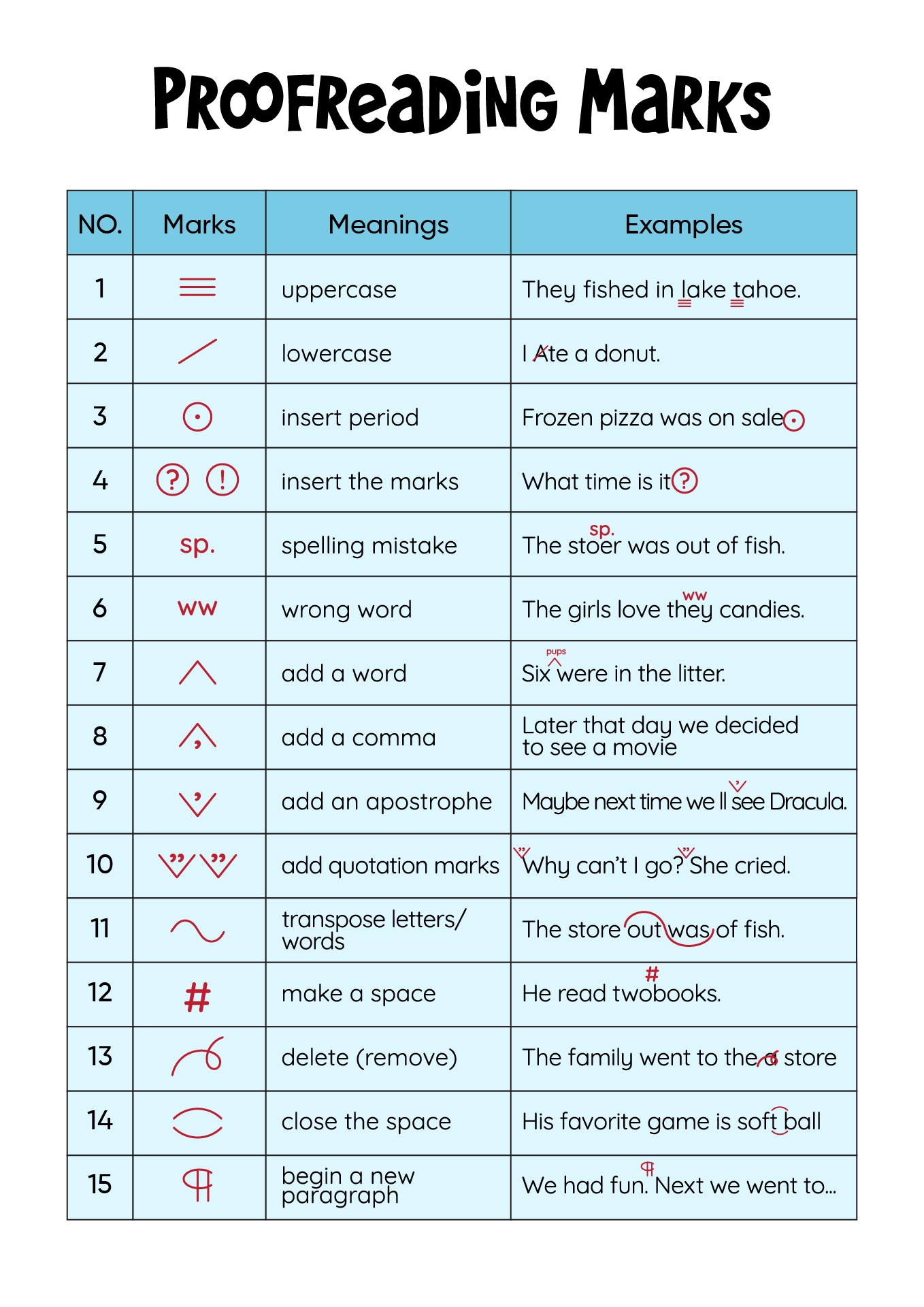 15 Proofreading Worksheets Elementary Free PDF At Worksheeto