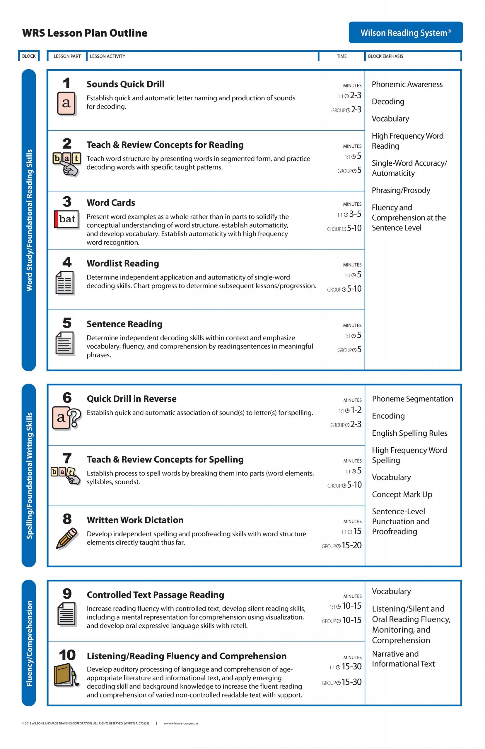 Implementing Wilson Reading System Wilson Language Training Knowledge Library