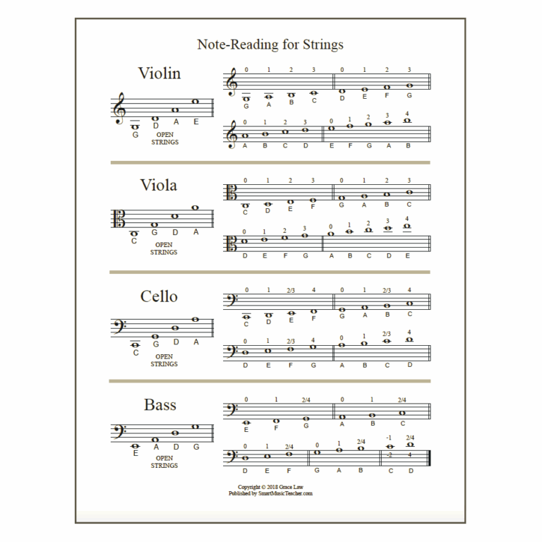 Note Reading For Strings Handout And Worksheets Smart String Teacher