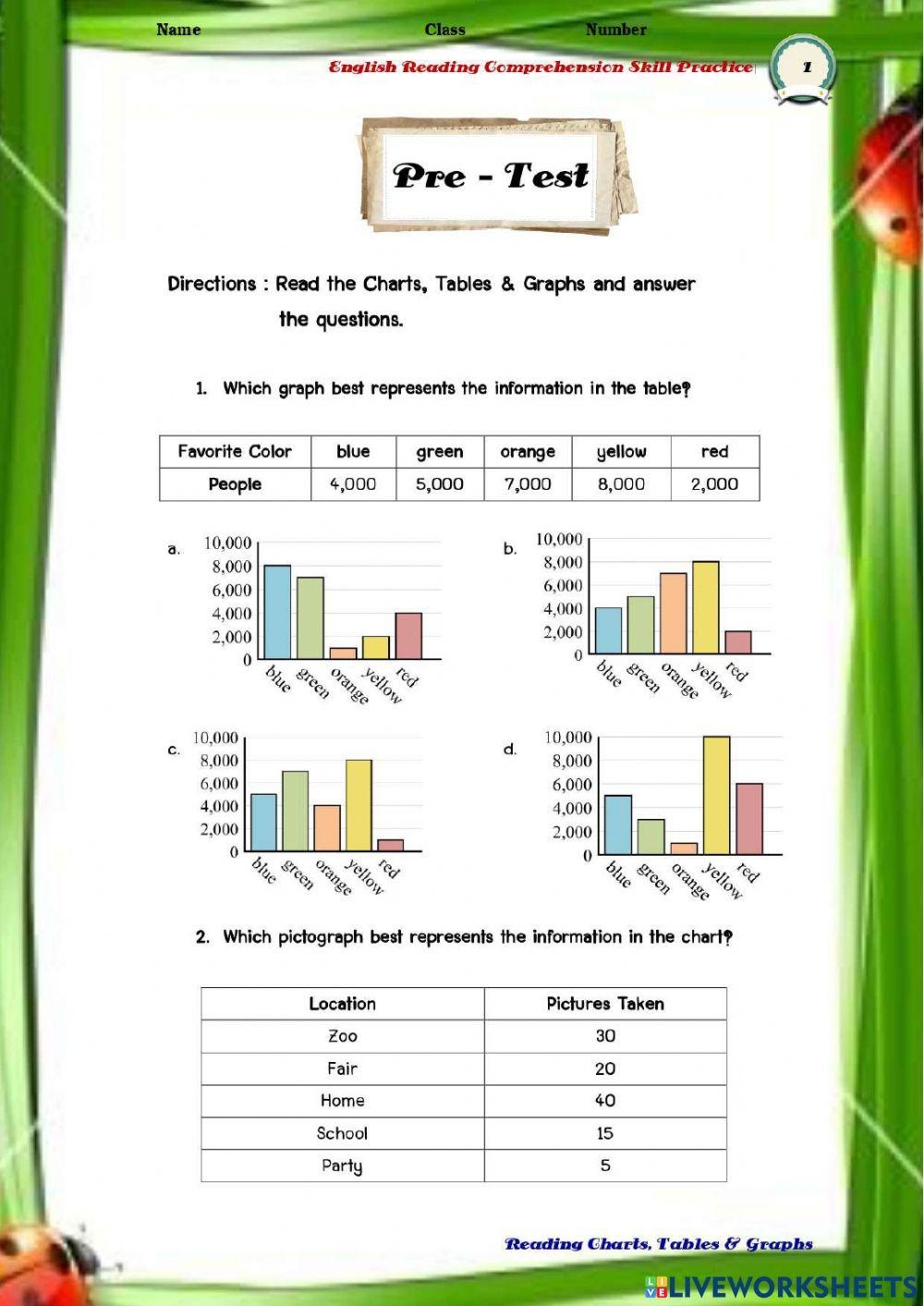 Pre test Reading Charts Tables Graphs Worksheet Live Worksheets Worksheets Library