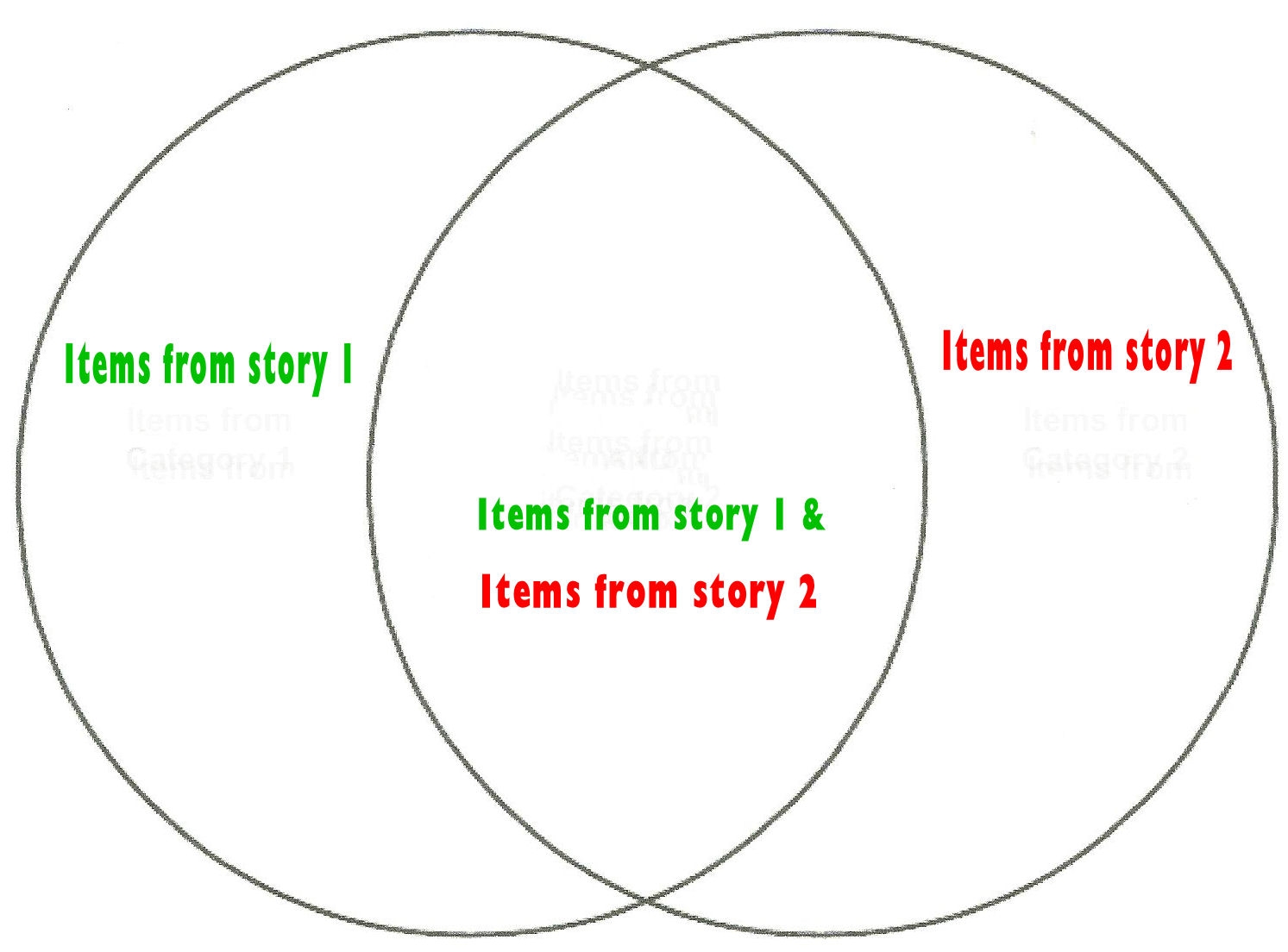 Reading Strategies For Students Comprehension Venn Diagram